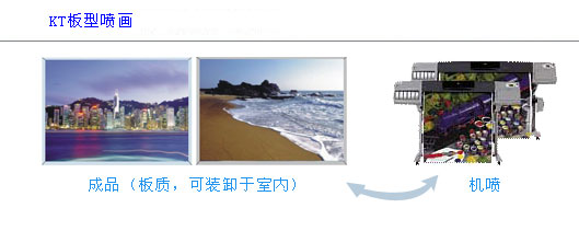 KT板噴畫