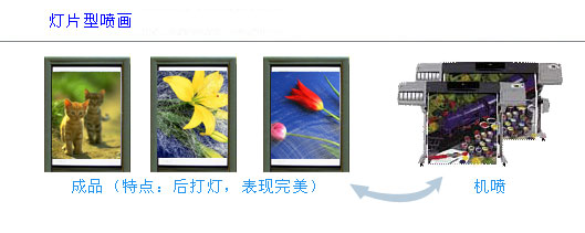 燈片噴畫